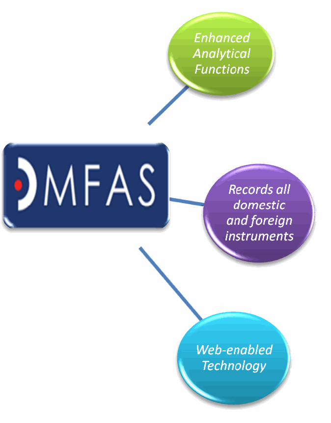 DMFAS Solution graph