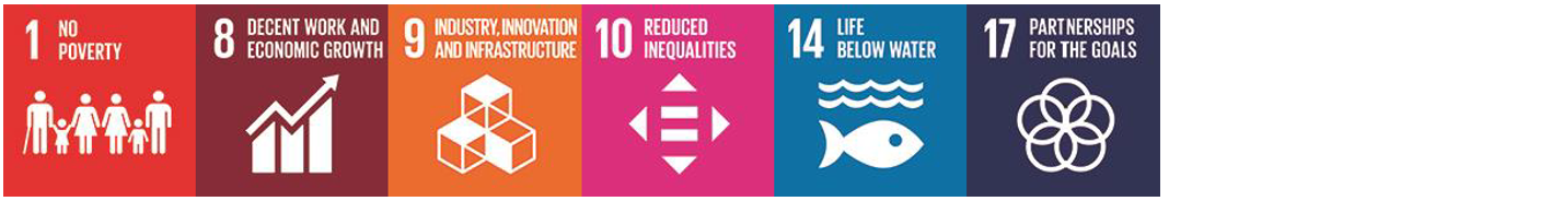 ALDC Alignment with the SDGs