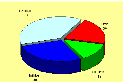 Figure 1. Geographical distribution of BITs as of July 2004
