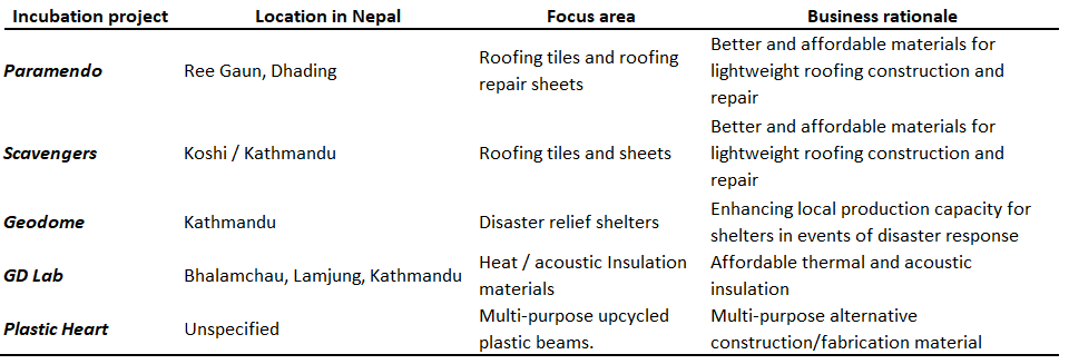 plastic waste remanufacturing