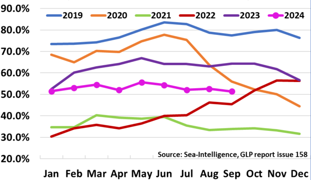 Figure 1: Global schedules reliability