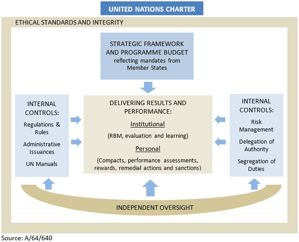 UN Charter